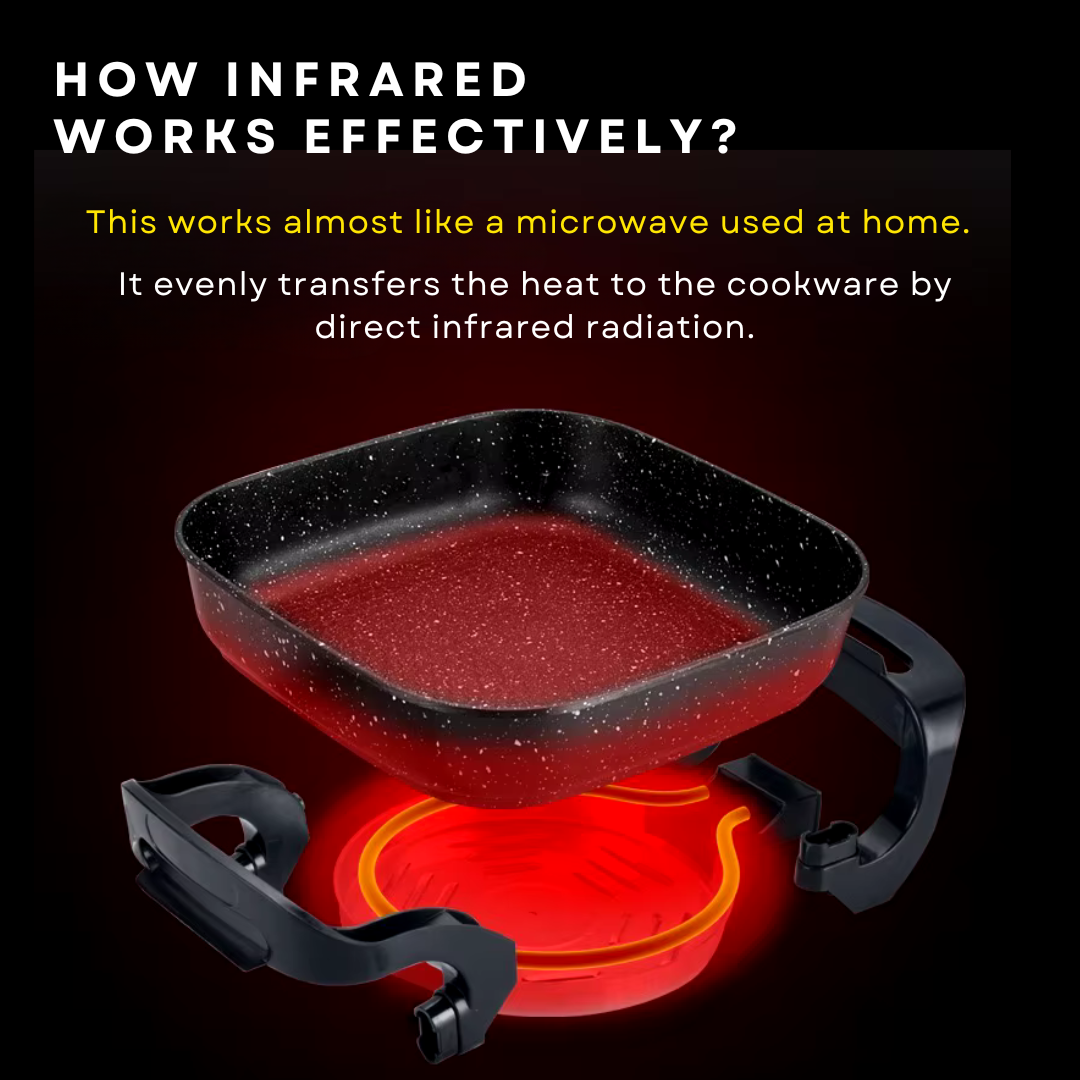 InfraChef™ Infrared Korean Pan WITH 12 pieces of Plate Set FREEBIES