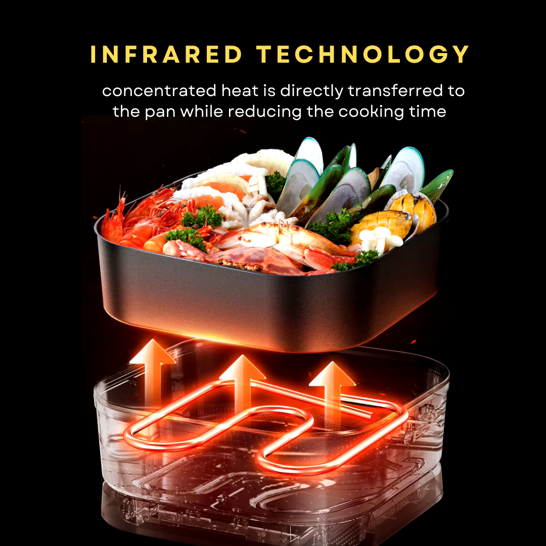 InfraChef™ Infrared Korean Pan WITH 12 pieces of Plate Set FREEBIES