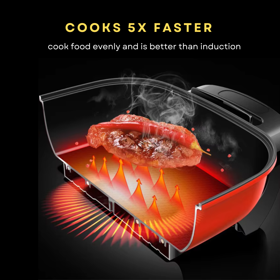 InfraChef™ Infrared Korean Pan WITH 12 pieces of Plate Set FREEBIES