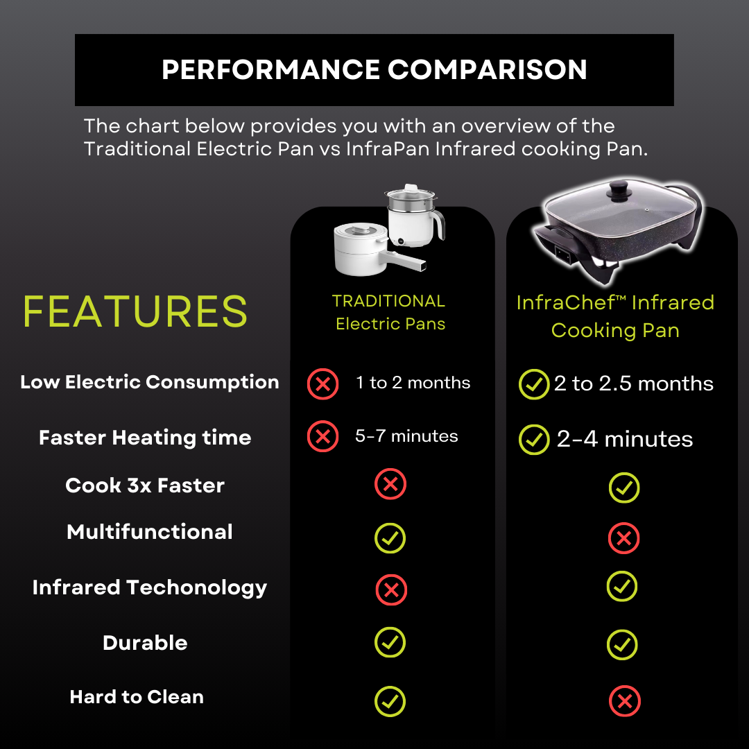 InfraChef™ Infrared Korean Pan WITH 12 pieces of Plate Set FREEBIES