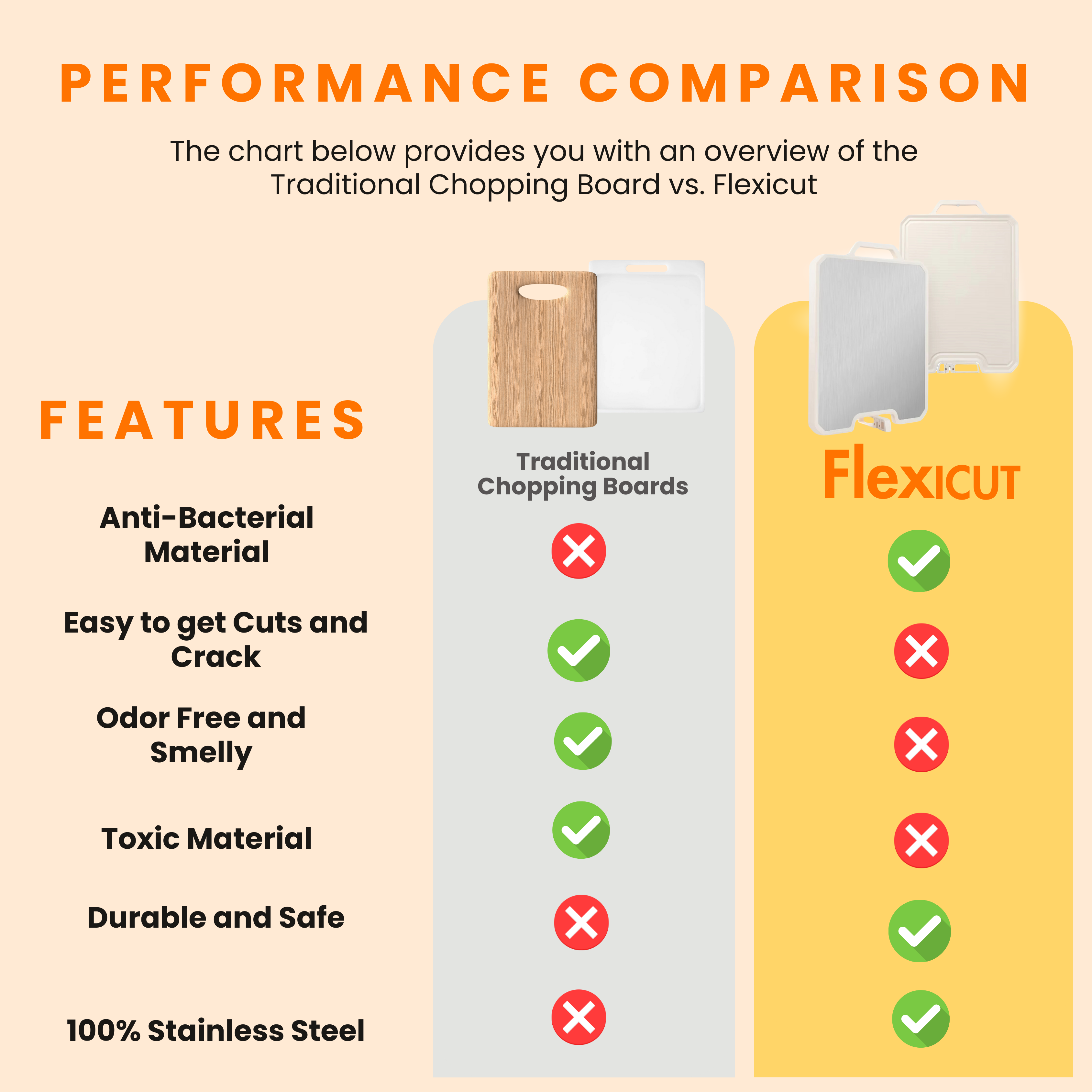 FlexiCut™ Antibacterial Stainless Steel Chopping Board